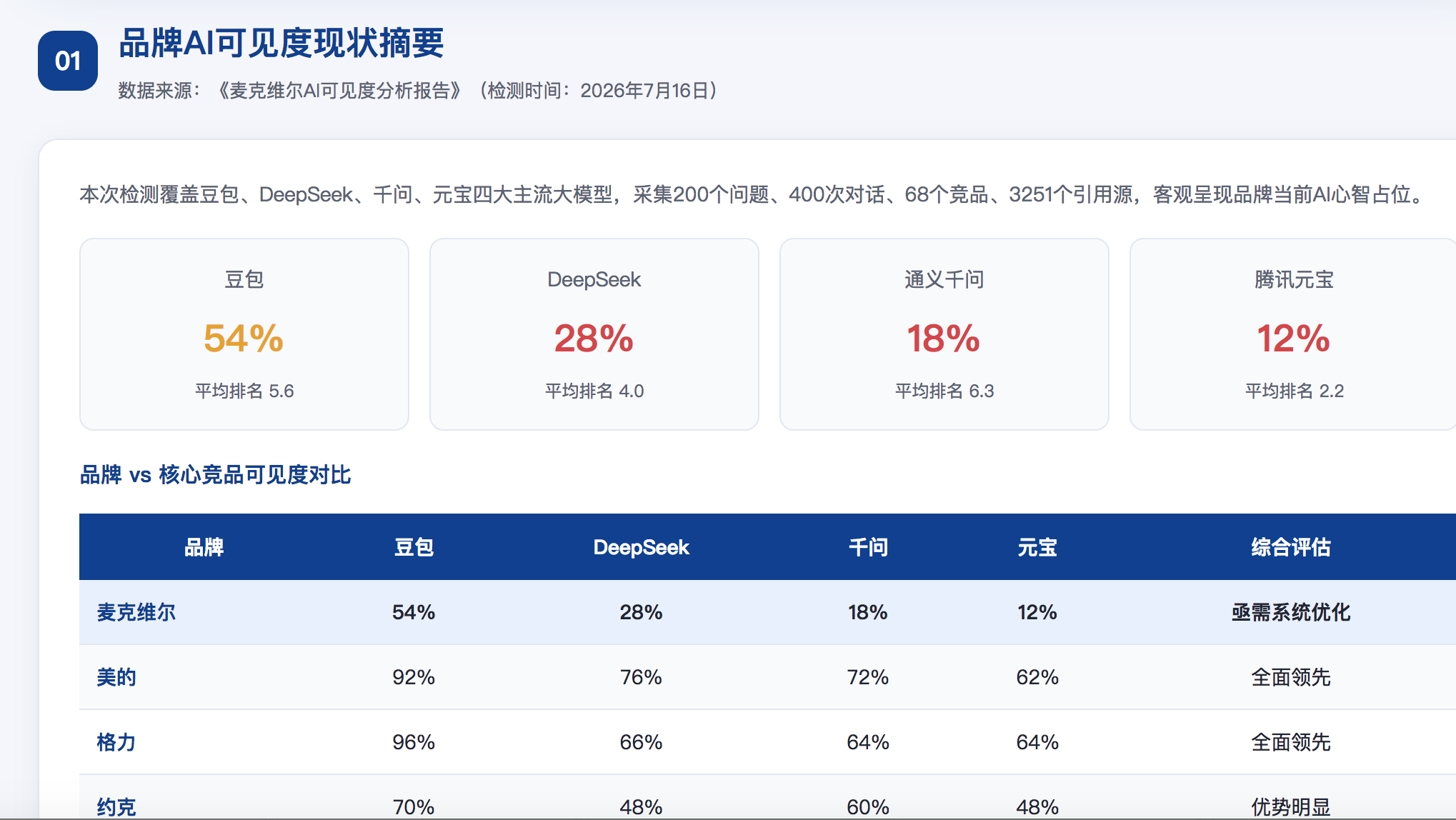 淮安geo分析报告